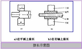 自由鍛造與自由鍛件 工藝原理與應用概述