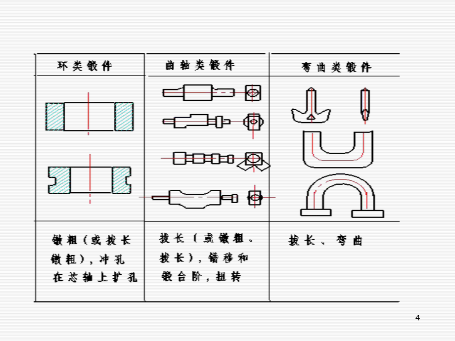 自由鍛工藝過程 從金屬坯料到鍛件的技術解析