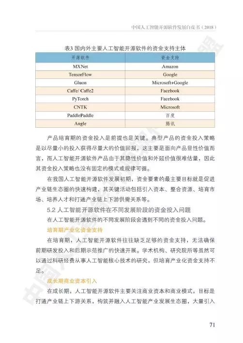 中國人工智能開源軟件發(fā)展白皮書 人工智能應(yīng)用軟件開發(fā)的現(xiàn)狀與未來