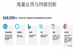云端融合，智啟未來 微軟李綱解讀云端AI應用開發之道