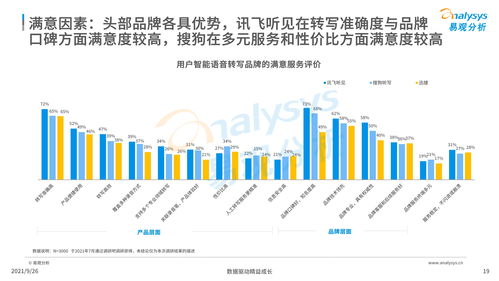 中國智能語音轉(zhuǎn)寫工具行業(yè)2021年發(fā)展洞察 人工智能應(yīng)用軟件的機遇與挑戰(zhàn)